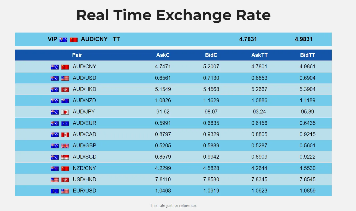 exchange