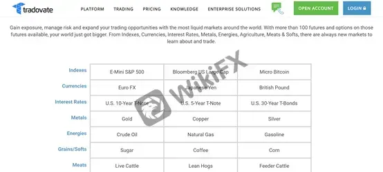 market instruments