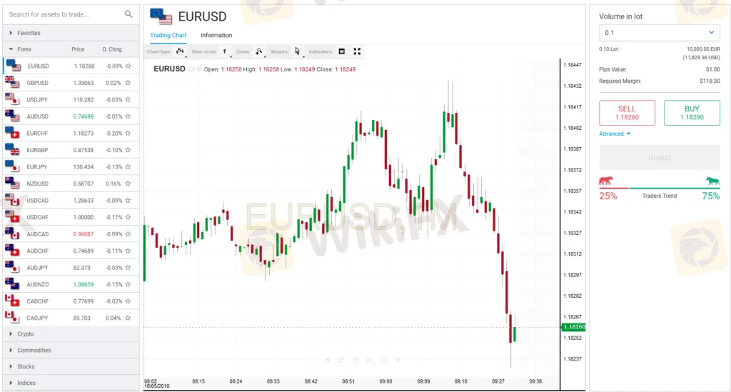 trading-platform trading-platform