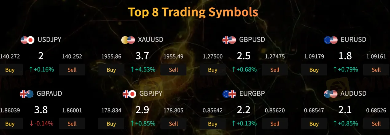 market-instruments market-instruments