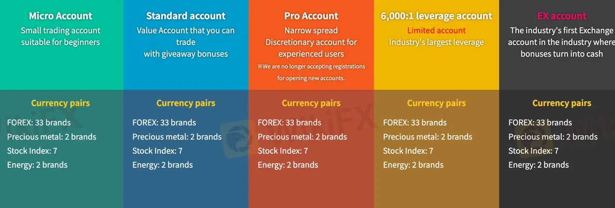 account-types