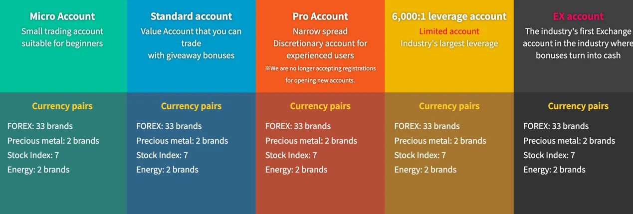 account-types