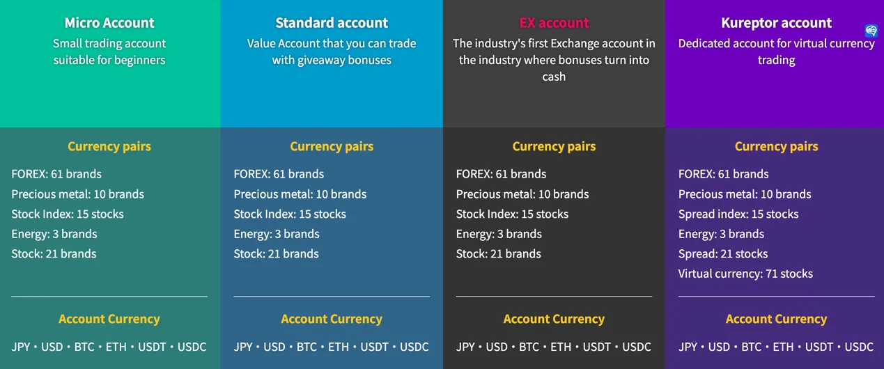 account-types