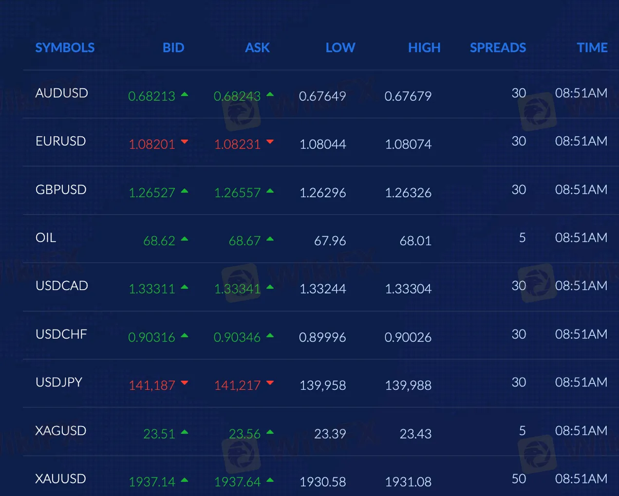 market-instruments market-instruments