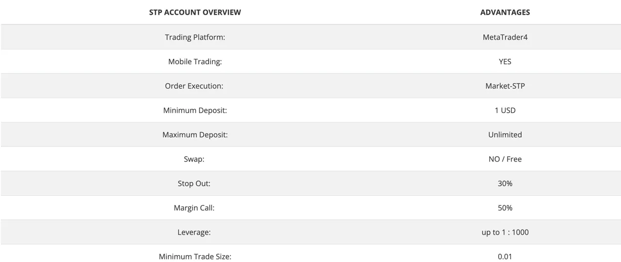 account-types