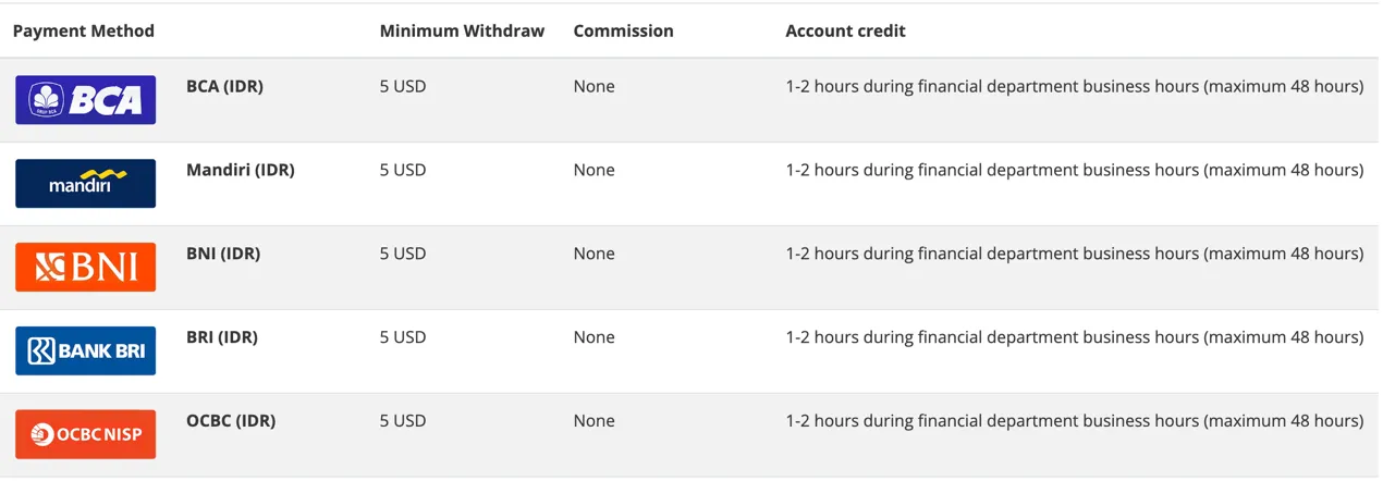 deposit-withdrawal 