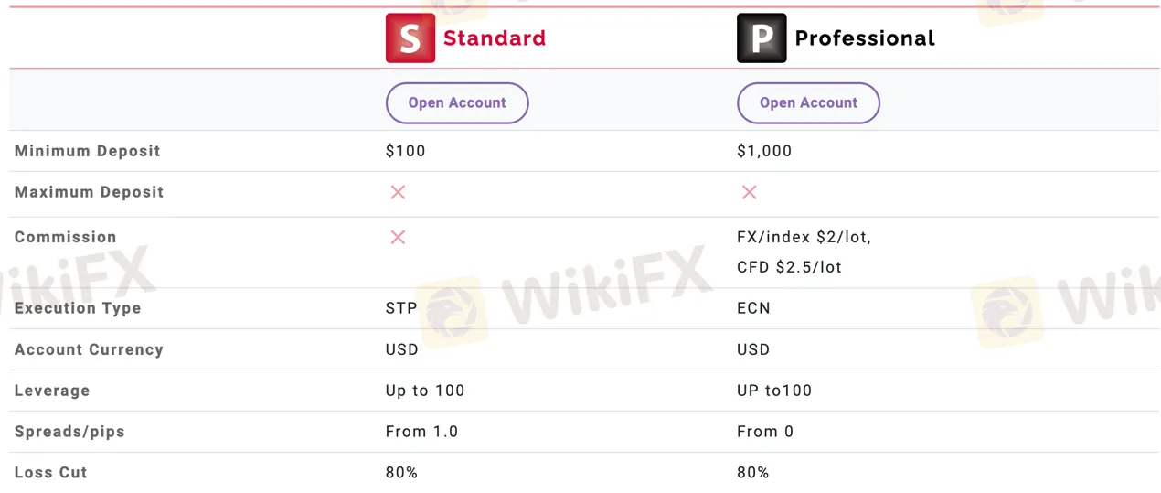 account-types