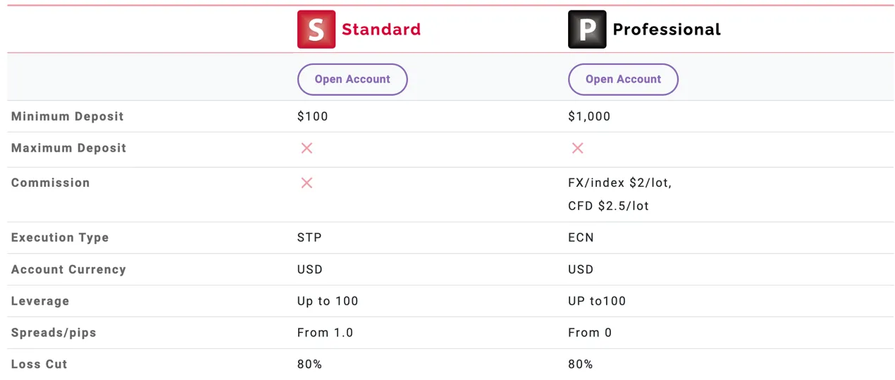 account-types account-types