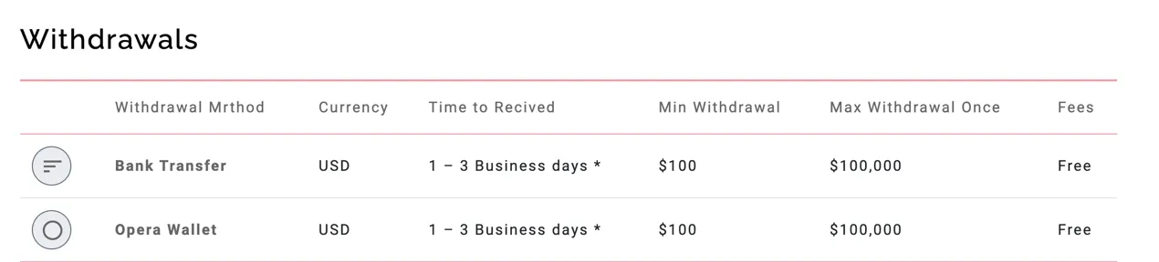 deposit-withdrawal deposit-withdrawal