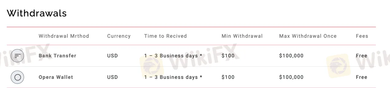 deposit-withdrawal deposit-withdrawal