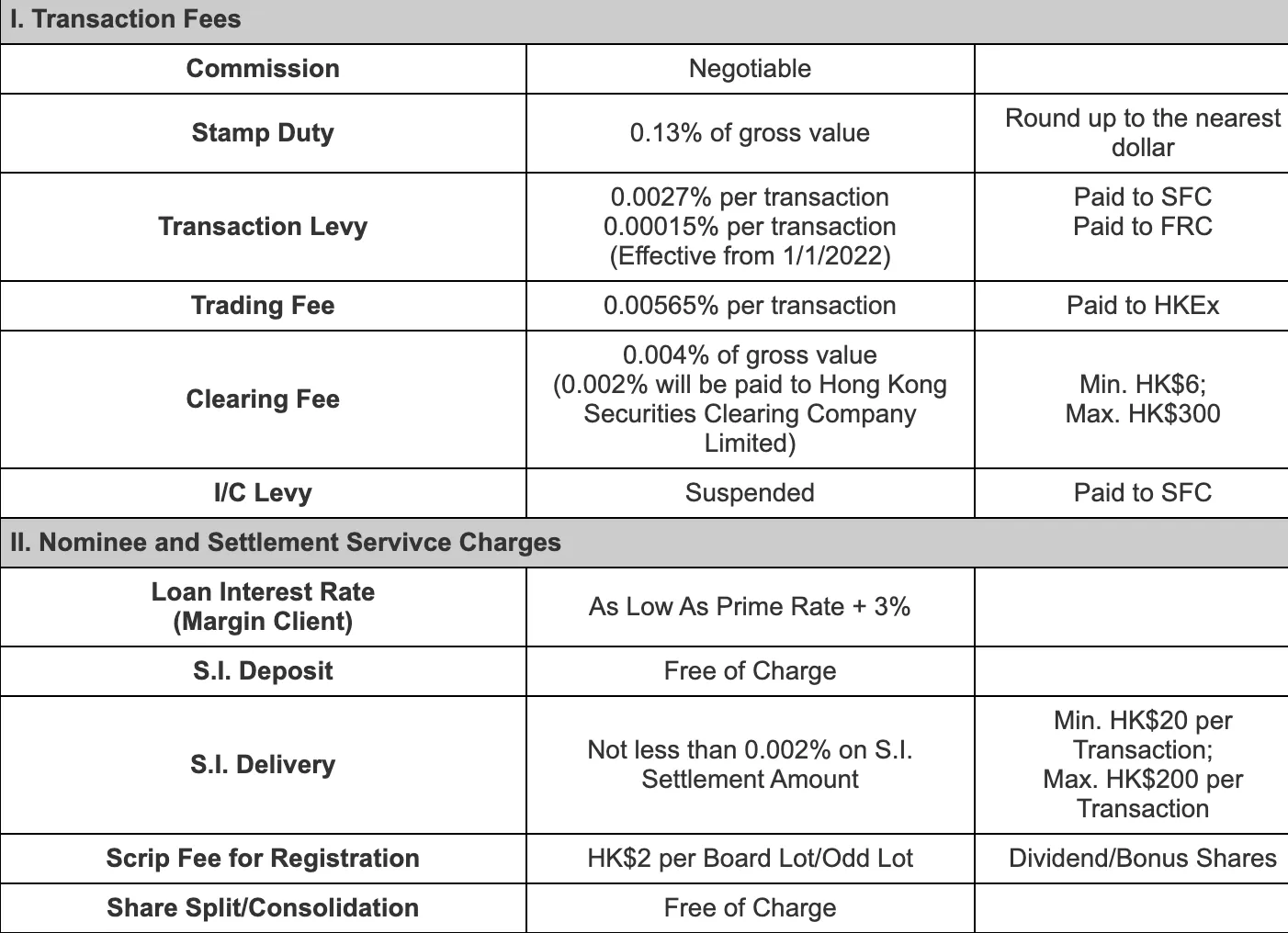 fees 