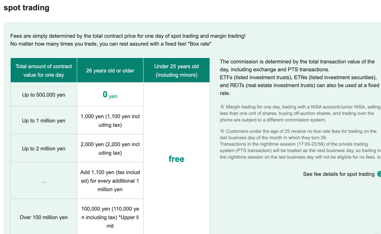 fees 