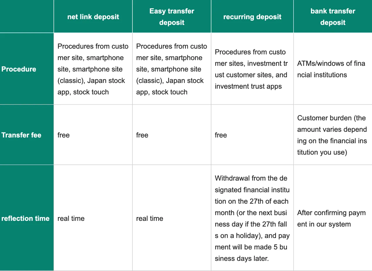 deposit-withdrawal 