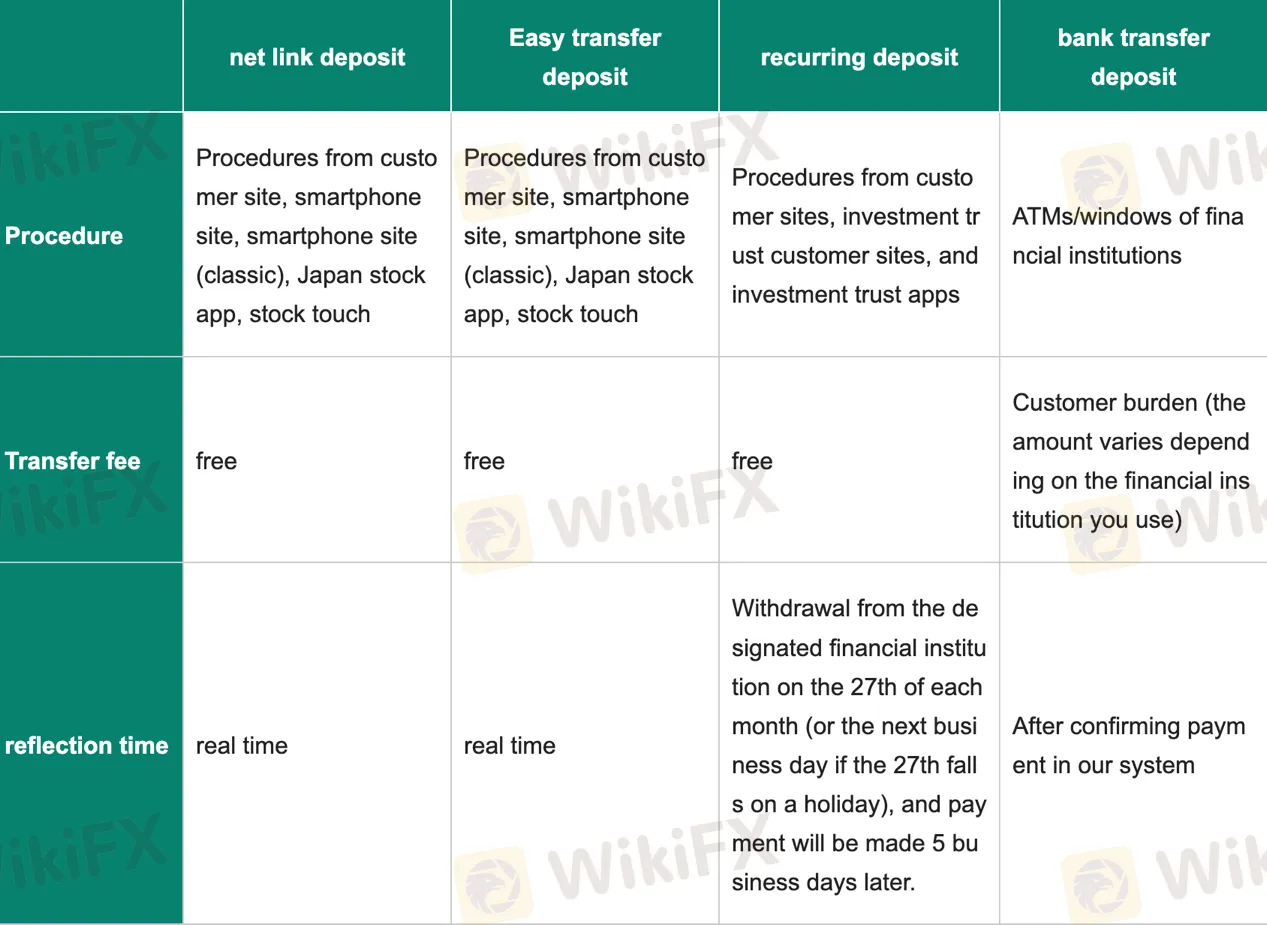 deposit-withdrawal 