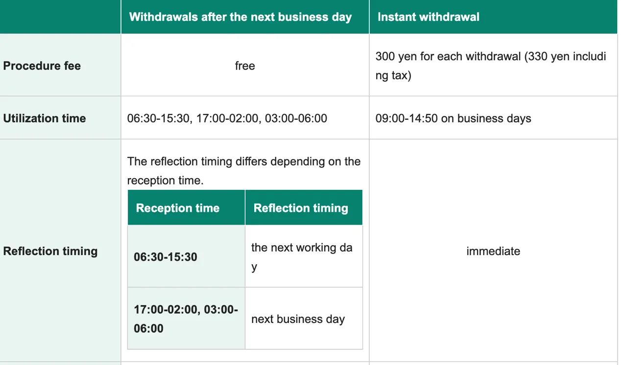 deposit-withdrawal 