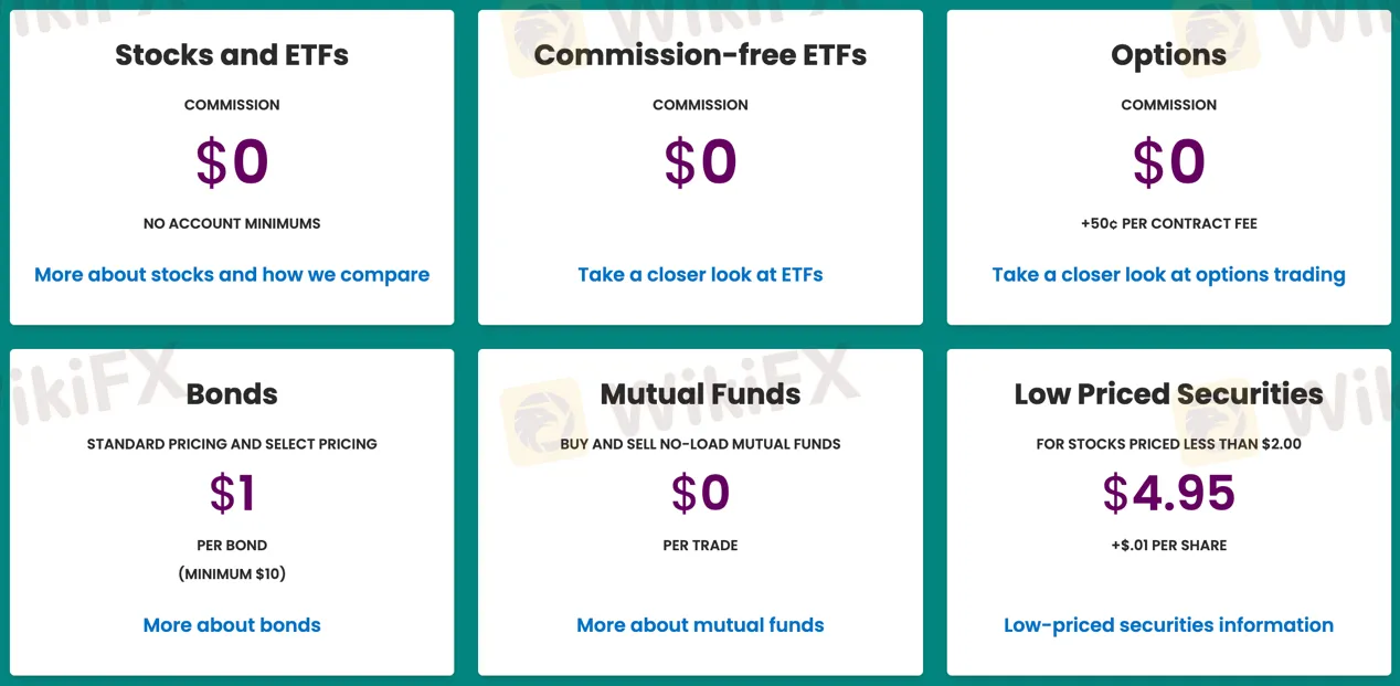 investment investment