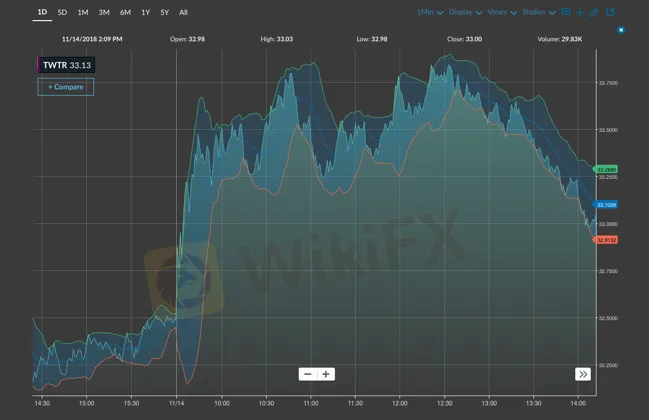 trading-platform