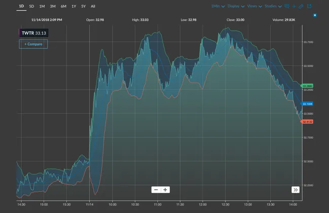 trading-platform