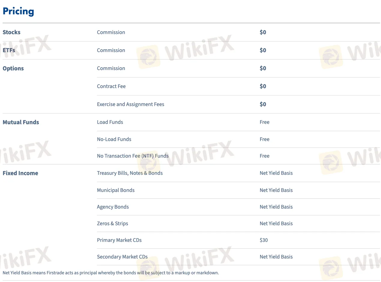 fees-commissions  fees-commissions