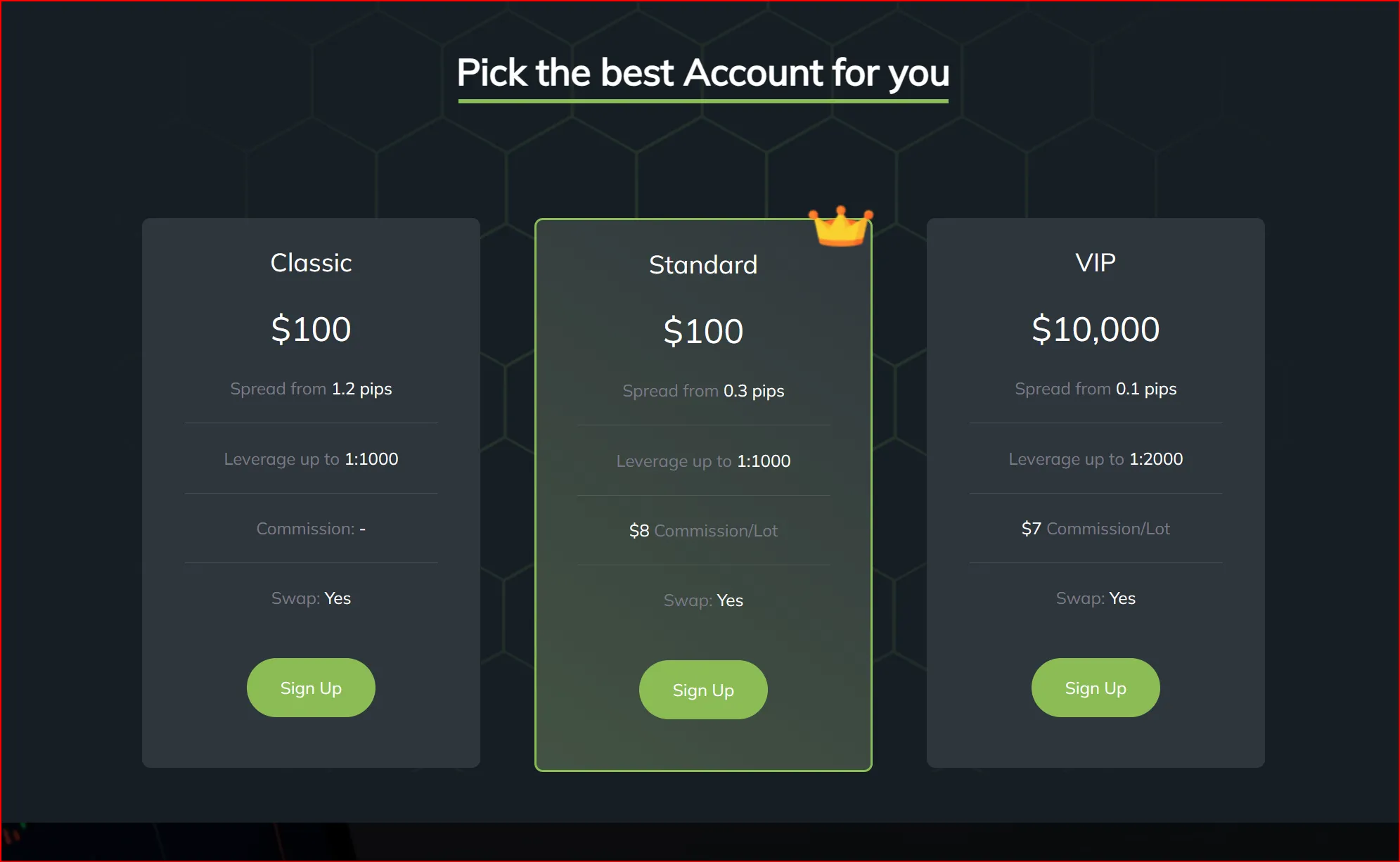 Account Types Account Types