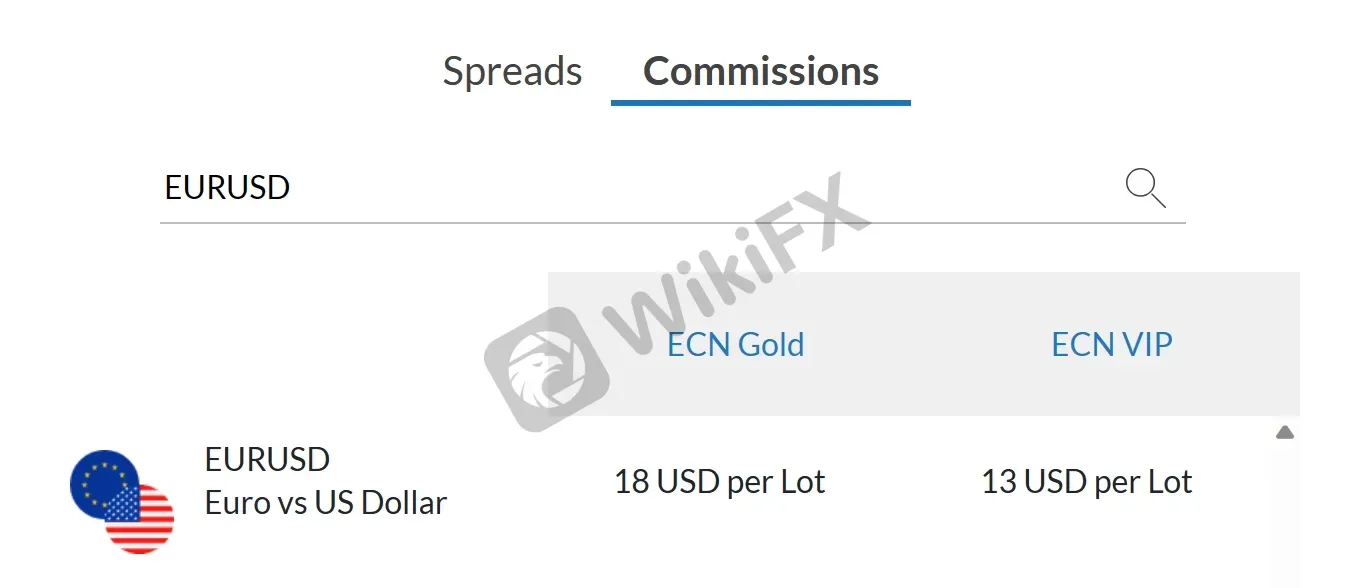EUR/USD Commissions