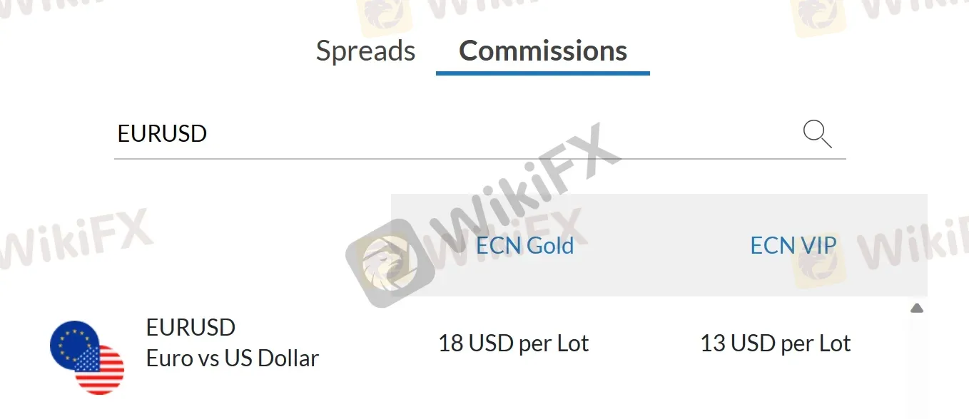 EUR/USD Commissions
