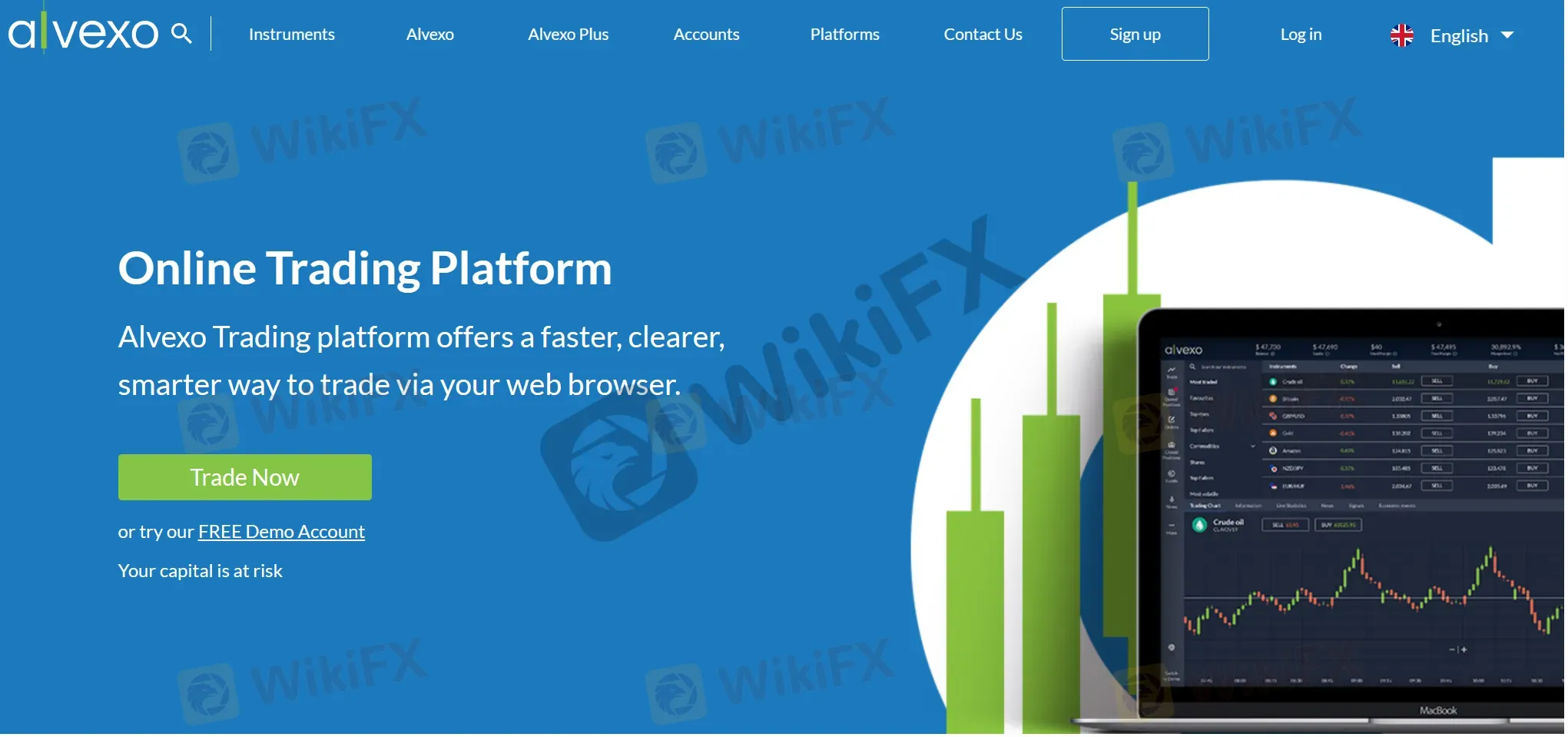 Alvexo trading platform