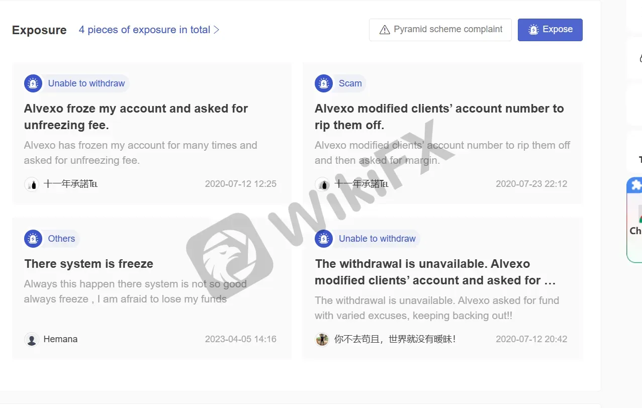 User Exposure on WikiFX