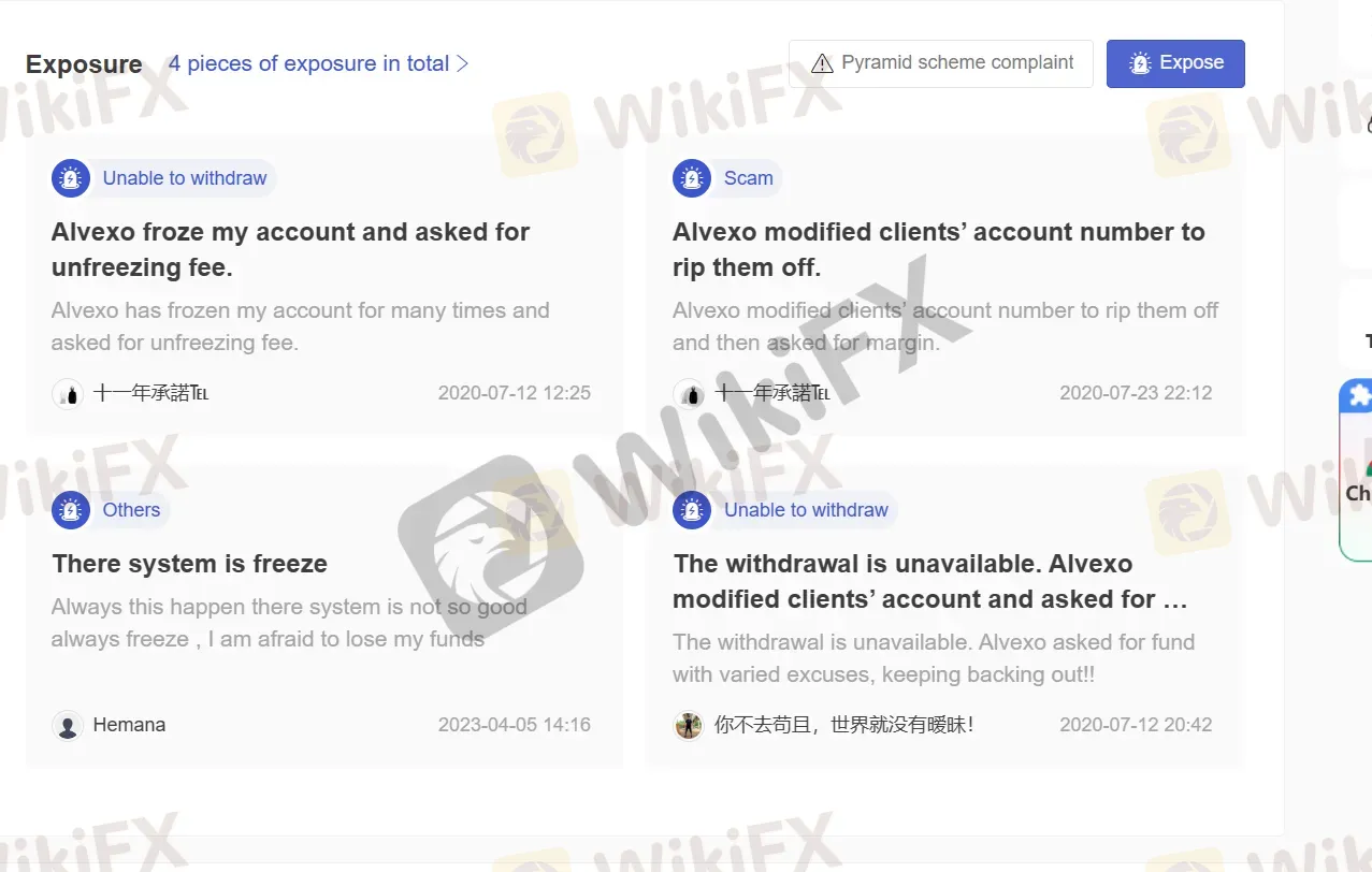User Exposure on WikiFX