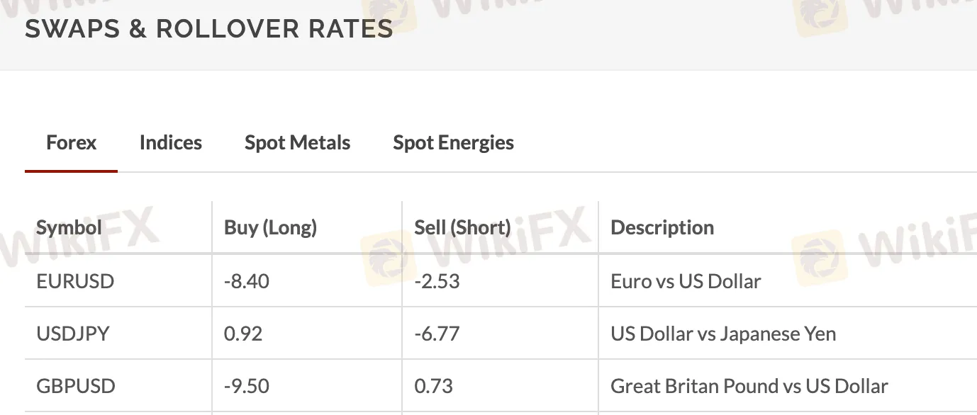 non-trading-fees 
