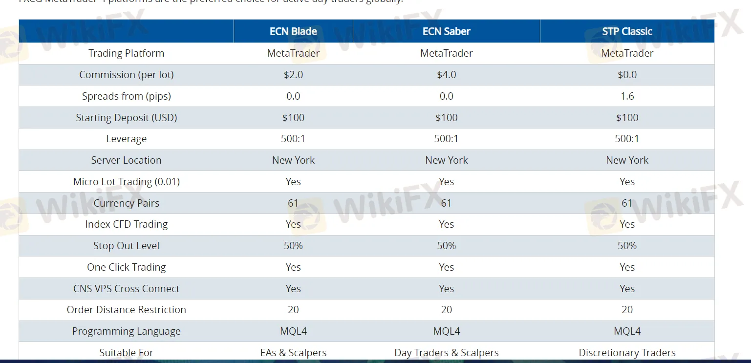 account-types account-types