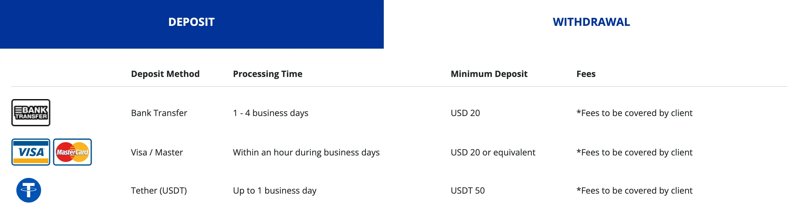 deposit-withdrawal deposit-withdrawal