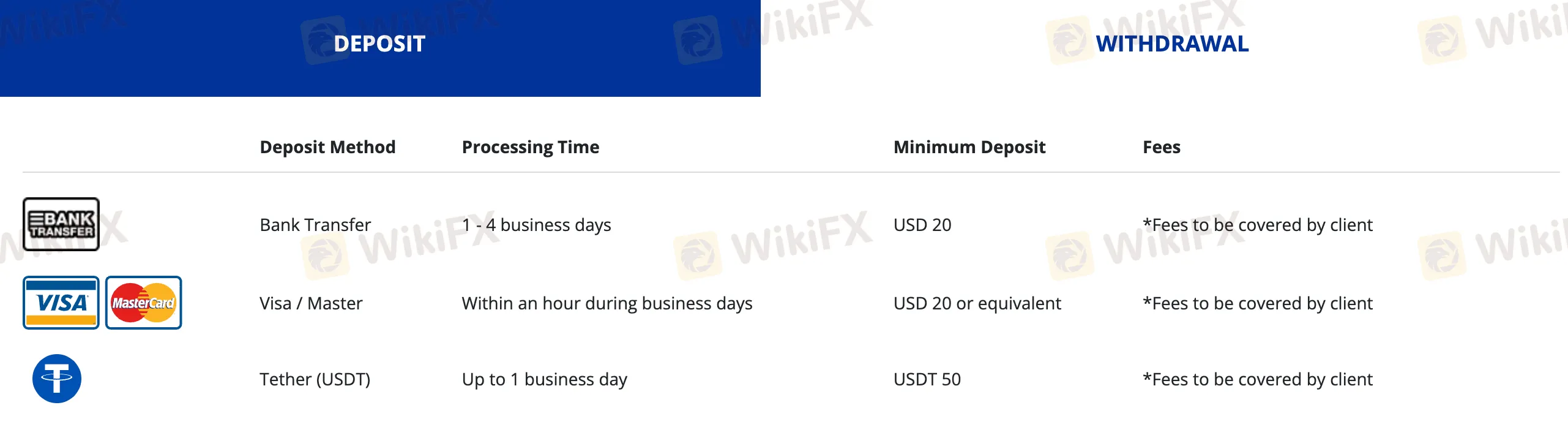 deposit-withdrawal 