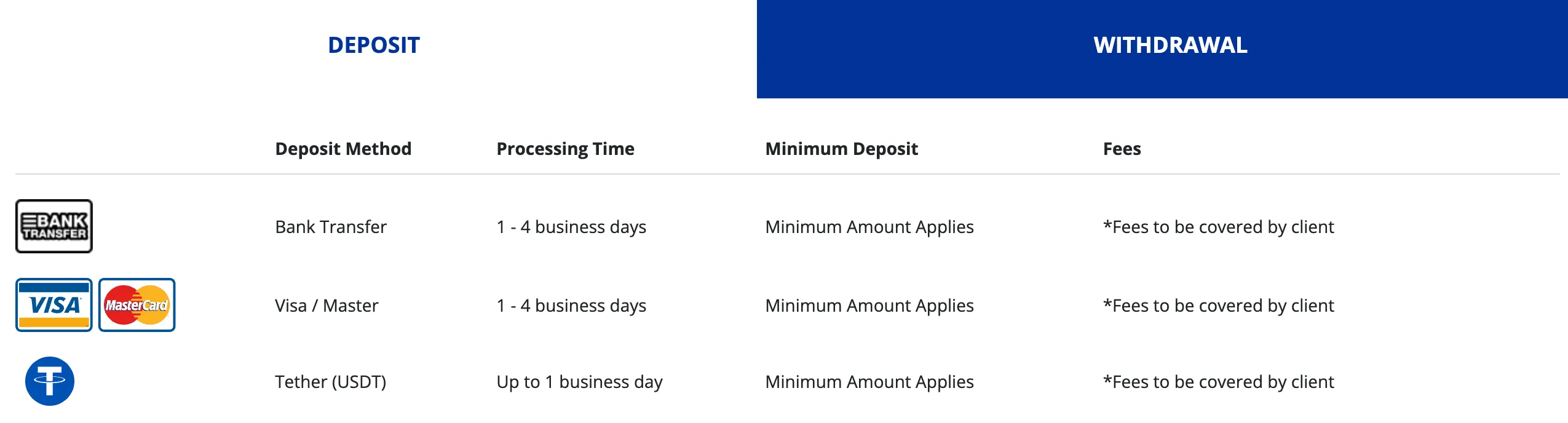 deposit-withdrawal deposit-withdrawal