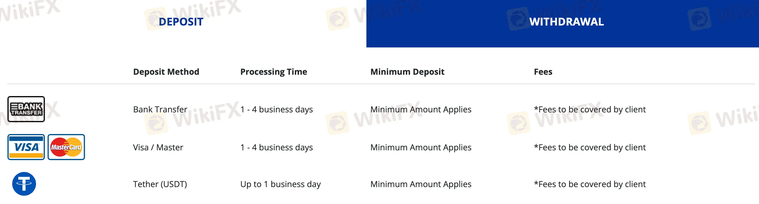deposit-withdrawal 