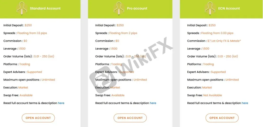 Account Types Account Types