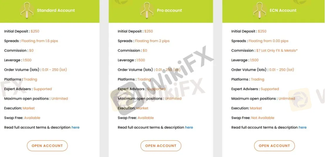 Account Types