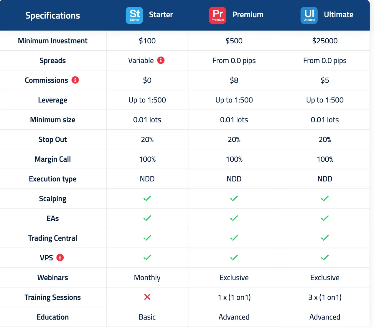 account-types