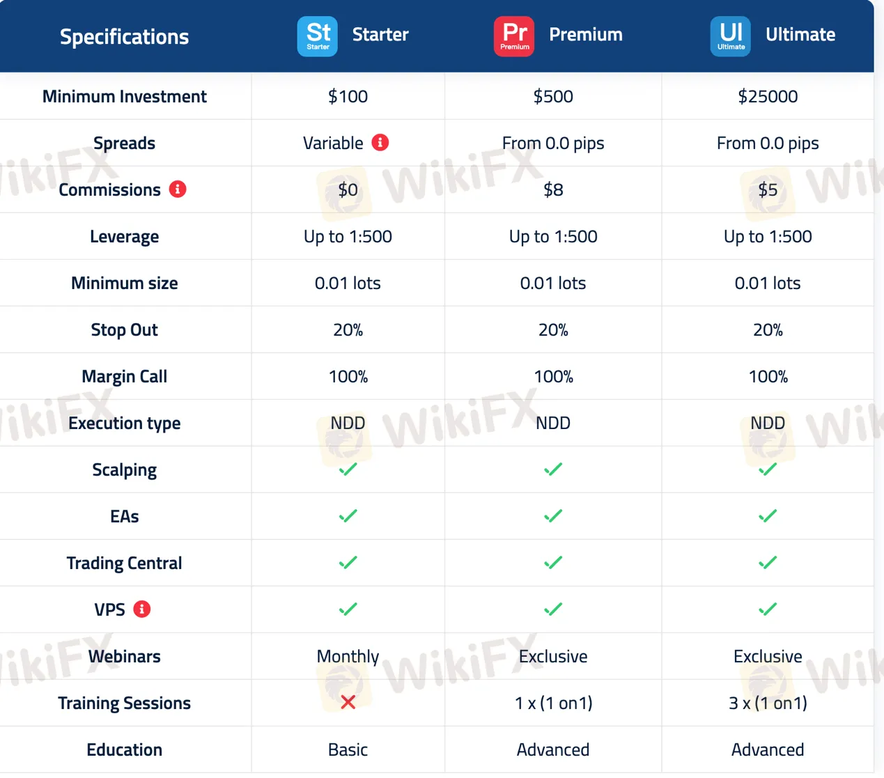 account-types