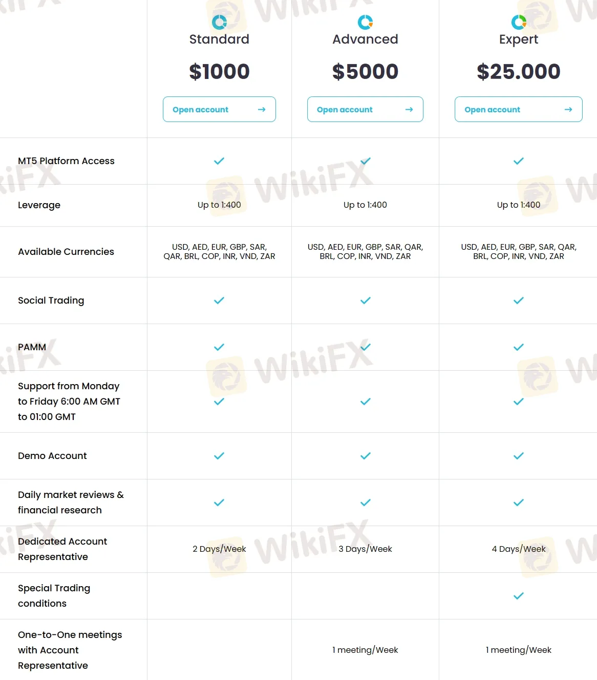 Account Types