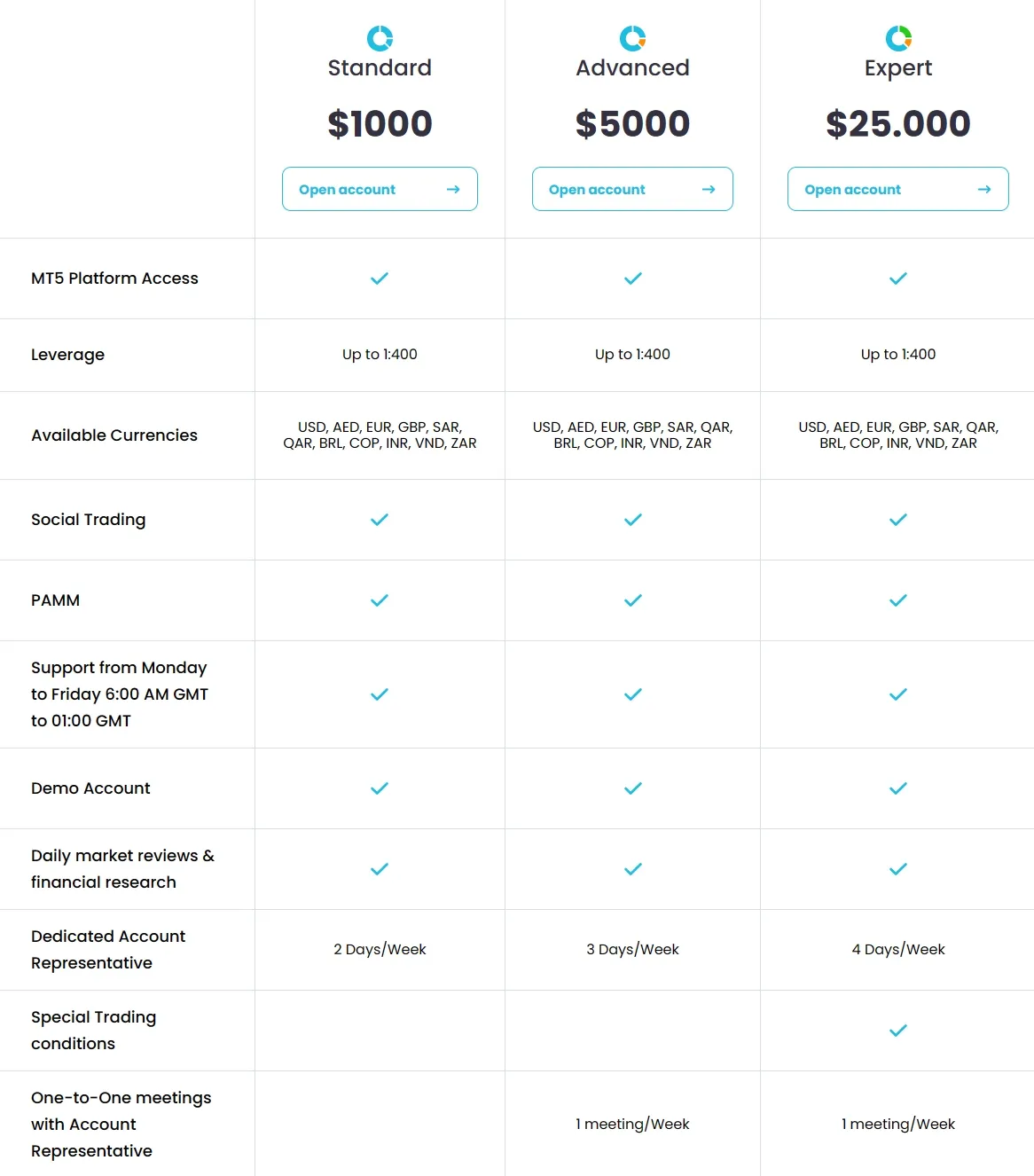 Account Types