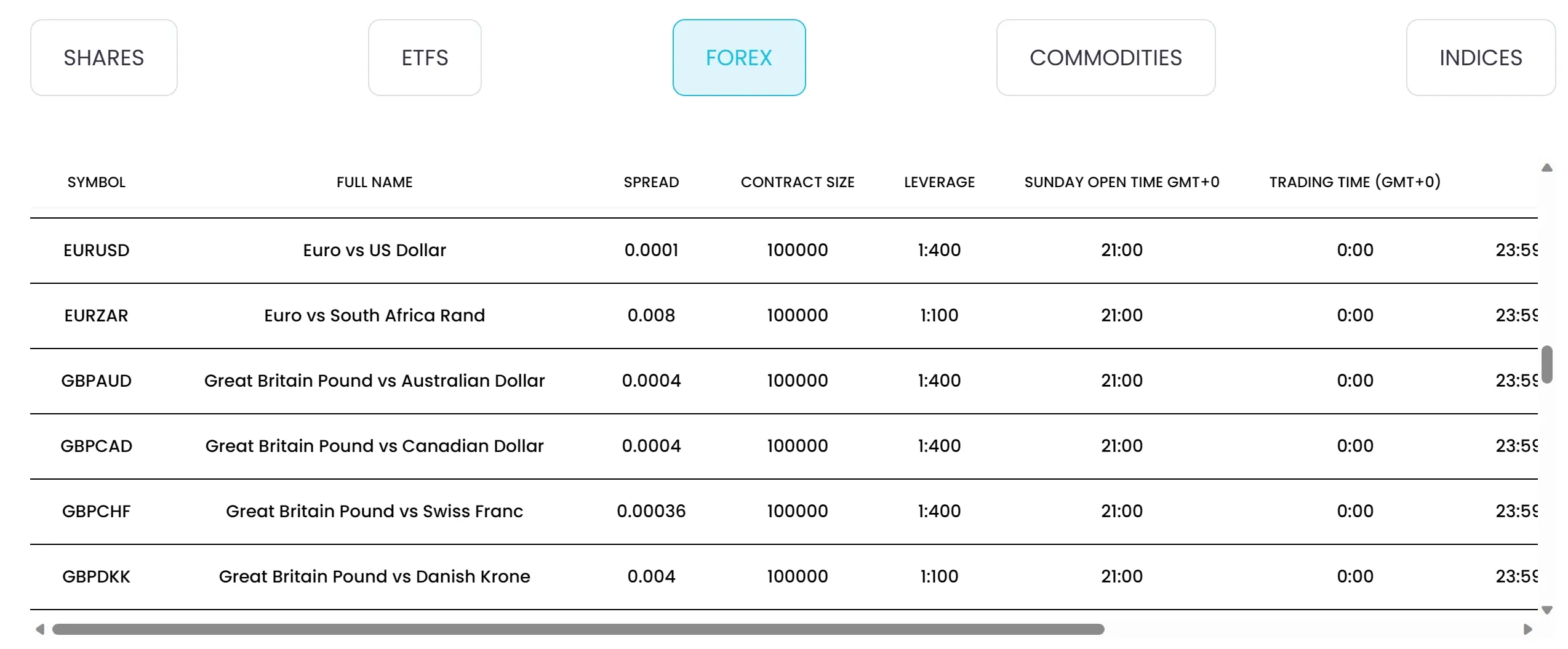 Spreads