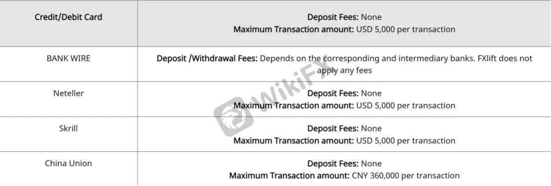 Trading Platform Available Deposit & Withdrawal