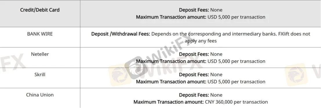 Trading Platform Available Deposit & Withdrawal