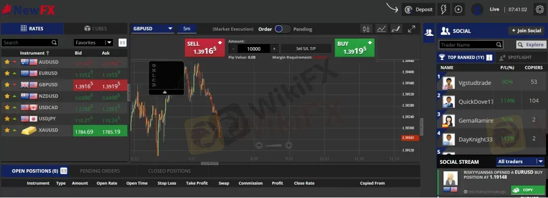 Trading Platform Available Trading Platform Available