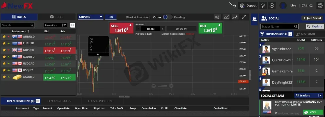 Trading Platform Available Trading Platform Available
