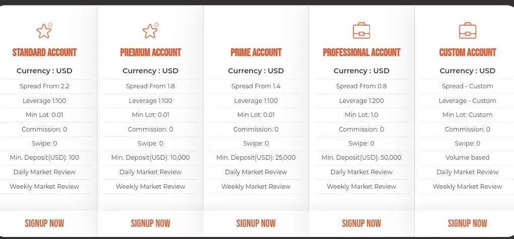 account-types account-types