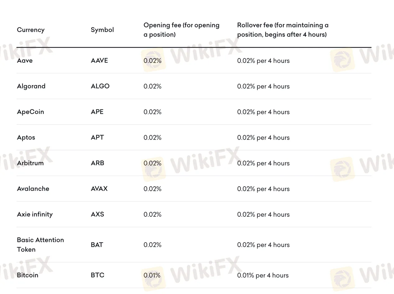 non-trading-fees non-trading-fees