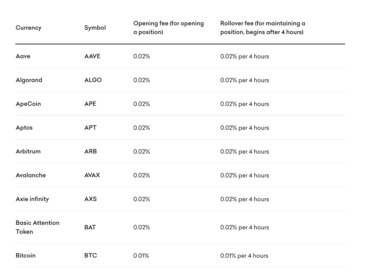 non-trading-fees non-trading-fees
