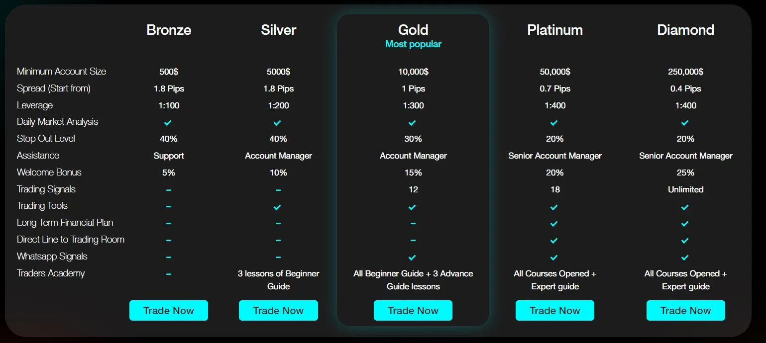 account-types